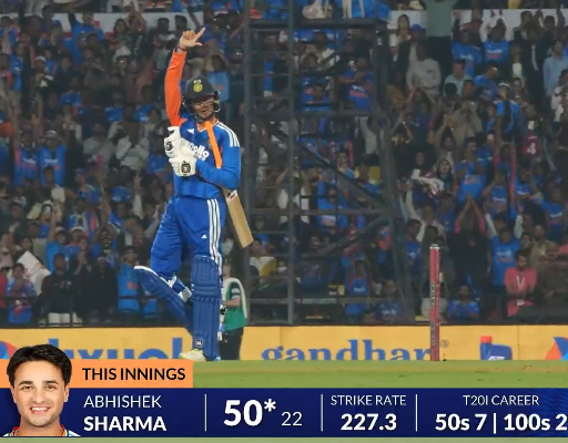 టీ20 సిరీస్‌లో భారత్ శుభారంభం: కివీస్‌పై 48 పరుగుల తేడాతో ఘనవిజయం!