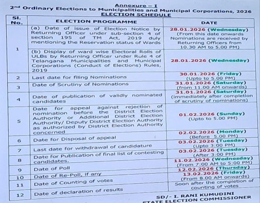 బ్రేకింగ్ న్యూస్ - తెలంగాణలో మున్సిపల్ ఎన్నికల షెడ్యూల్ విడుదల